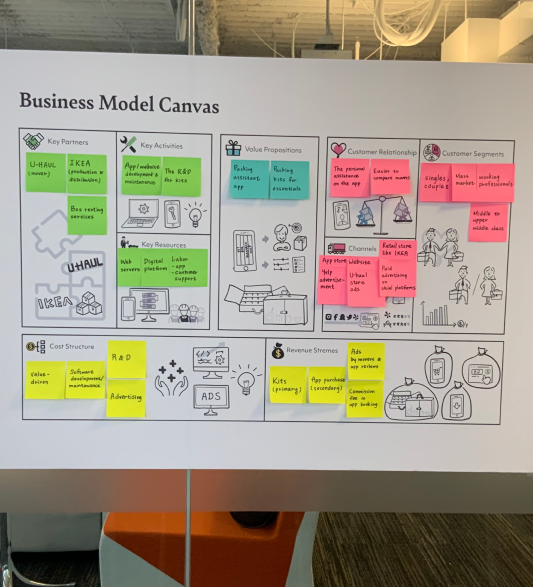 Business Model for Movin Project.